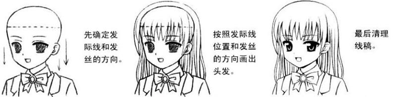 簡(jiǎn)要的直發(fā)繪制流程.jpg 簡(jiǎn)要的直發(fā)繪制流程.jpg