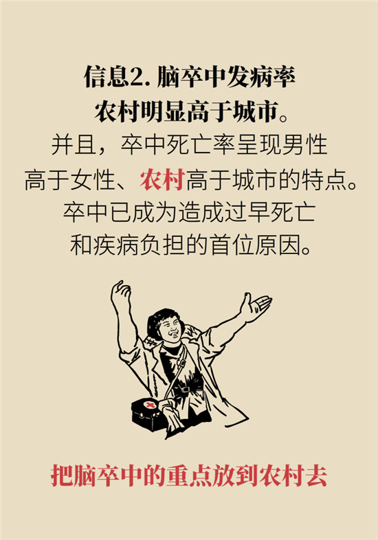 腦卒中 腦卒中科普動(dòng)漫制作