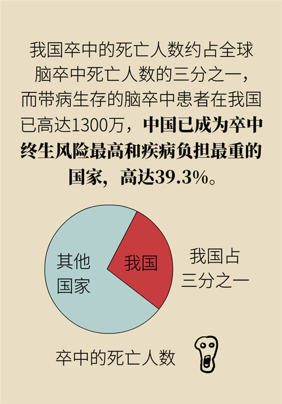 腦卒中 腦卒中科普動(dòng)漫制作