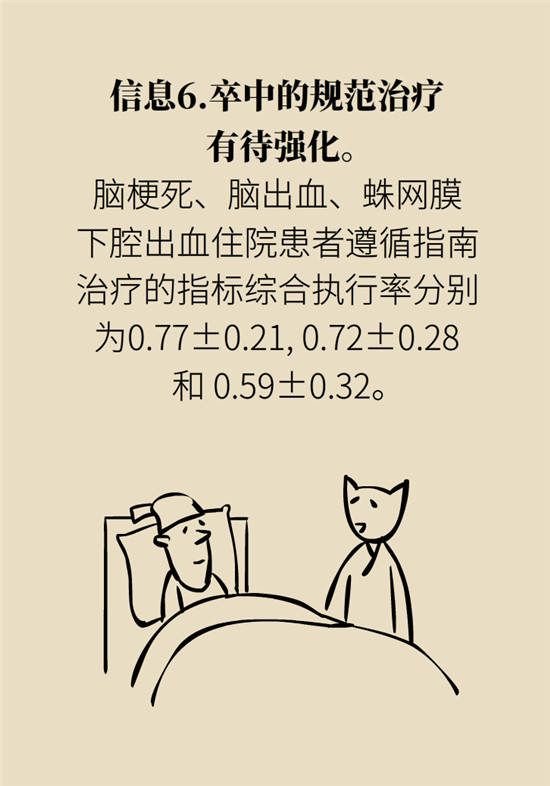 腦卒中 腦卒中科普動(dòng)漫制作