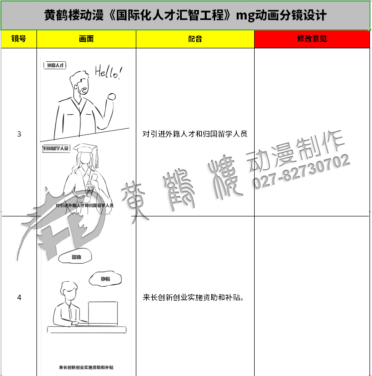 《國(guó)際化人才匯智工程》mg動(dòng)畫分鏡設(shè)計(jì)3-4.jpg
