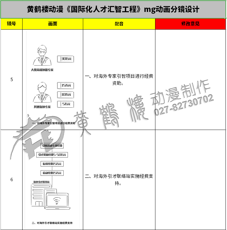 《國(guó)際化人才匯智工程》mg動(dòng)畫分鏡設(shè)計(jì)5-6.jpg