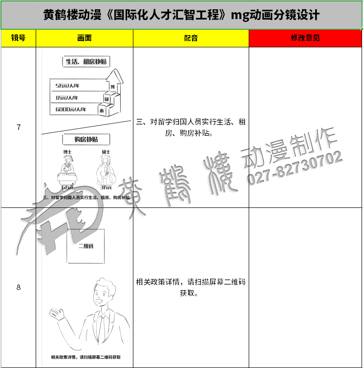 《國(guó)際化人才匯智工程》mg動(dòng)畫分鏡設(shè)計(jì)7-8.jpg
