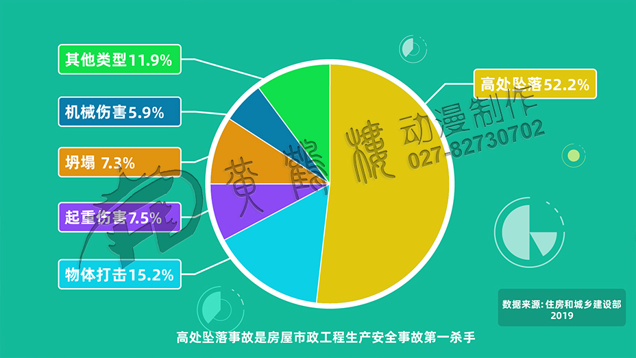 高空墜落教育動(dòng)畫(huà)片 高空墜落教育動(dòng)畫(huà)片