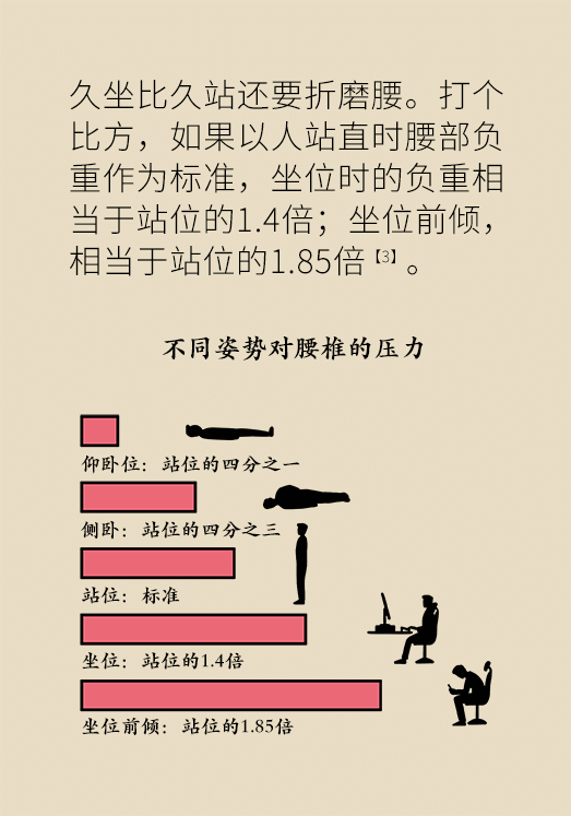 久坐久站致腰肌勞損？六招教你戰(zhàn)勝腰痛