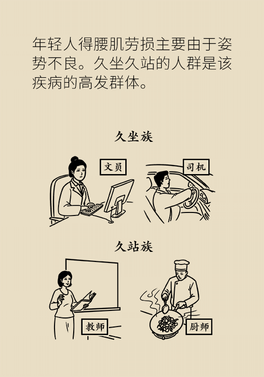 久坐久站致腰肌勞損？六招教你戰(zhàn)勝腰痛