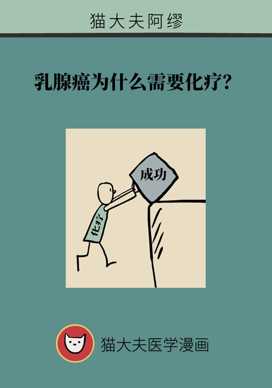 乳腺癌患者都要化療？需符合兩大條件