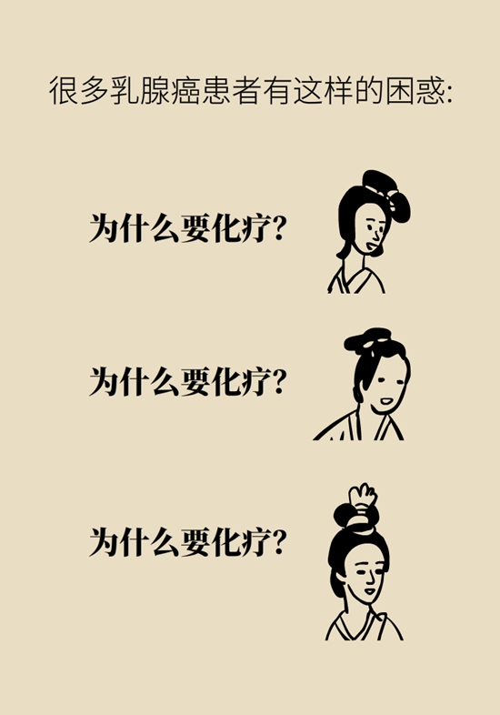乳腺癌患者都要化療？需符合兩大條件