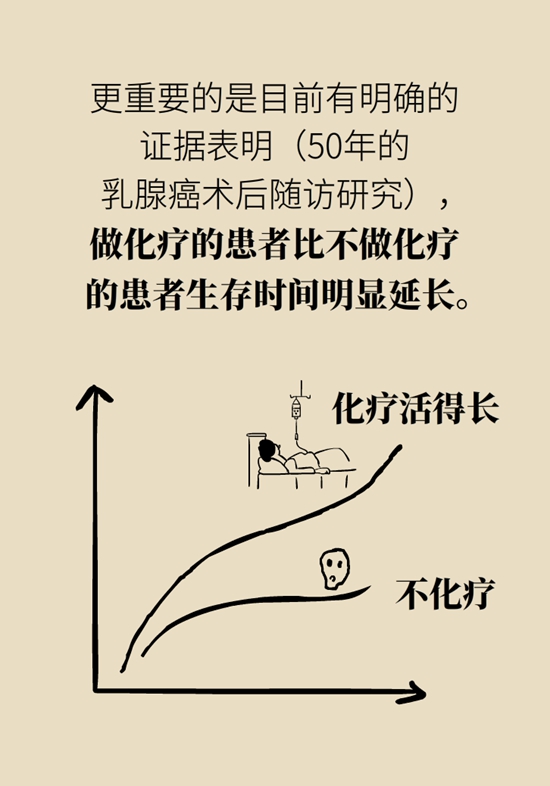 乳腺癌患者都要化療？需符合兩大條件