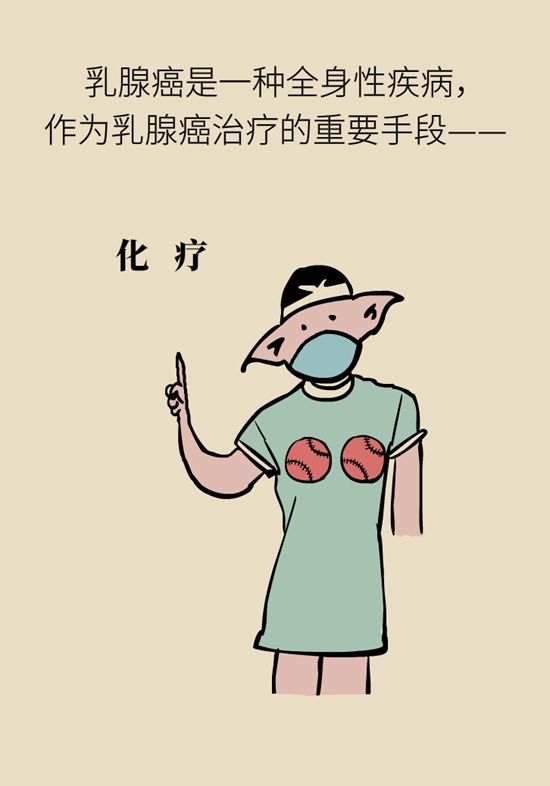 乳腺癌患者都要化療？需符合兩大條件