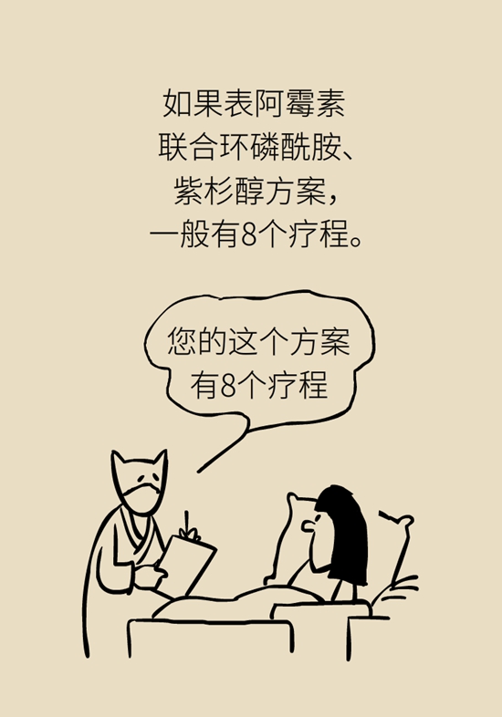 乳腺癌患者都要化療？需符合兩大條件