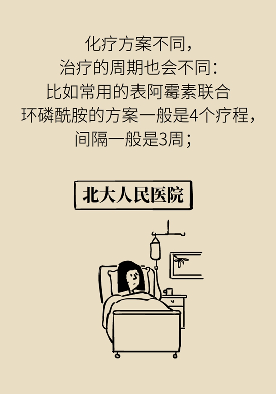 乳腺癌患者都要化療？需符合兩大條件