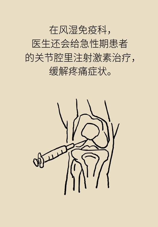 痛風科普動漫