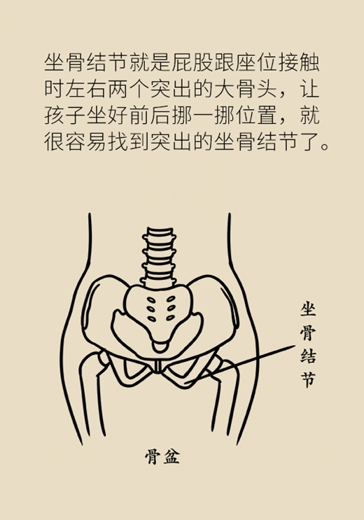醫(yī)學坐姿健康科普動漫