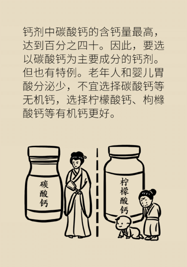 醫(yī)學(xué)補鈣知識科普動漫