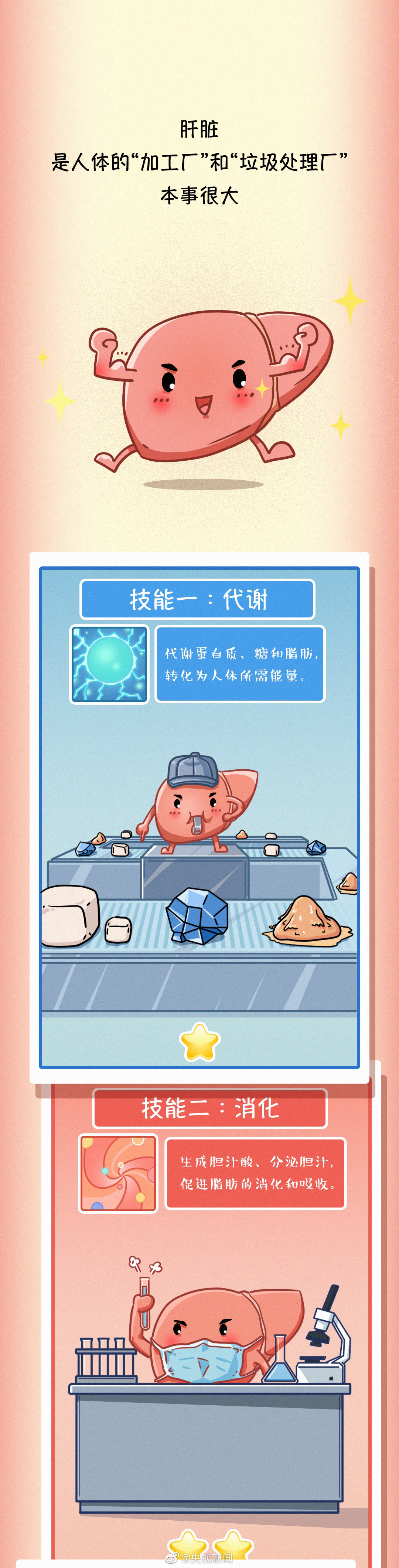 肝臟疾病醫(yī)學科普：常見傷肝行為有哪些？01.jpg