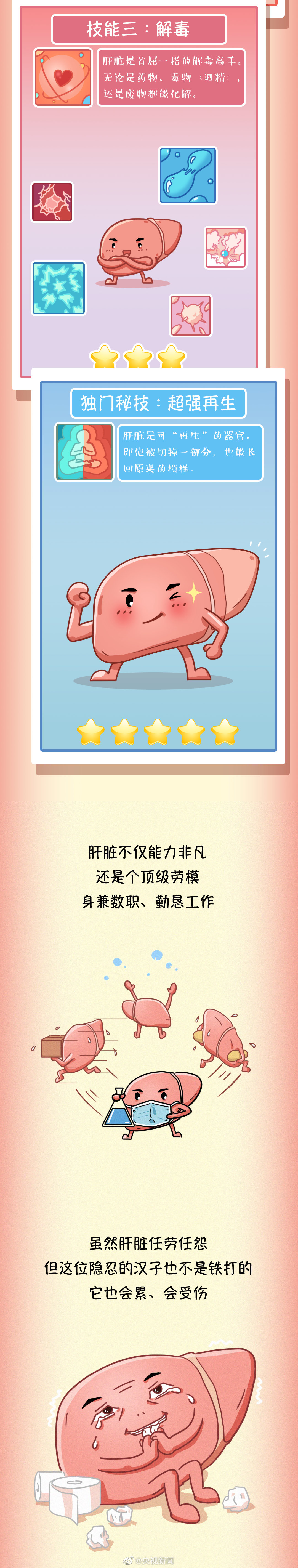 肝臟疾病醫(yī)學科普：常見傷肝行為有哪些？02.jpg