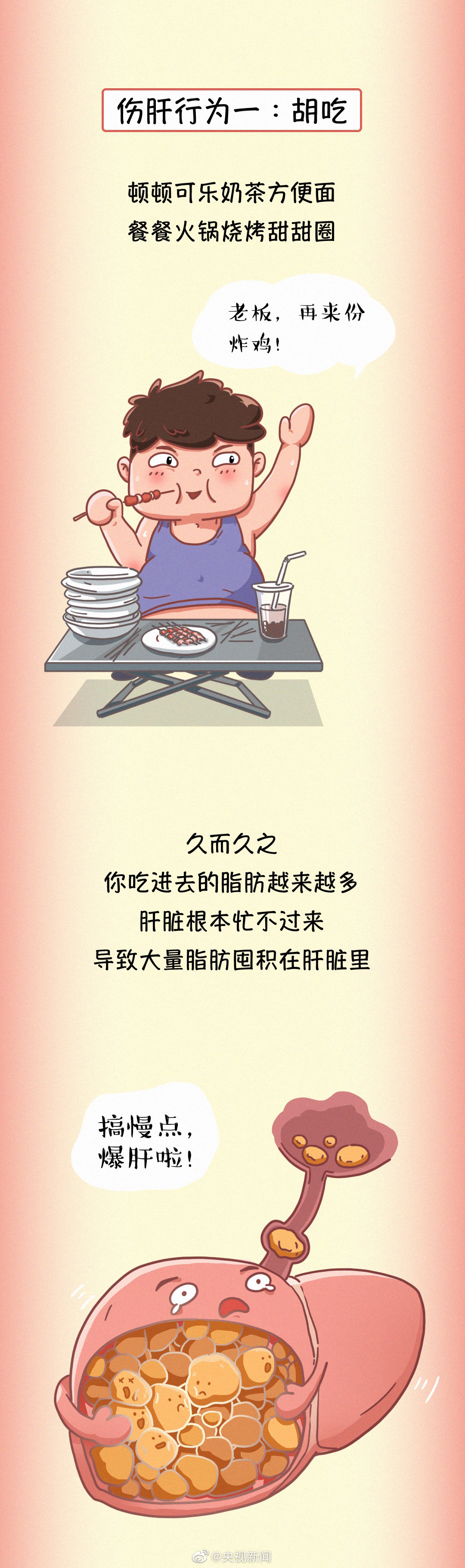 肝臟疾病醫(yī)學科普：常見傷肝行為有哪些？03.jpg