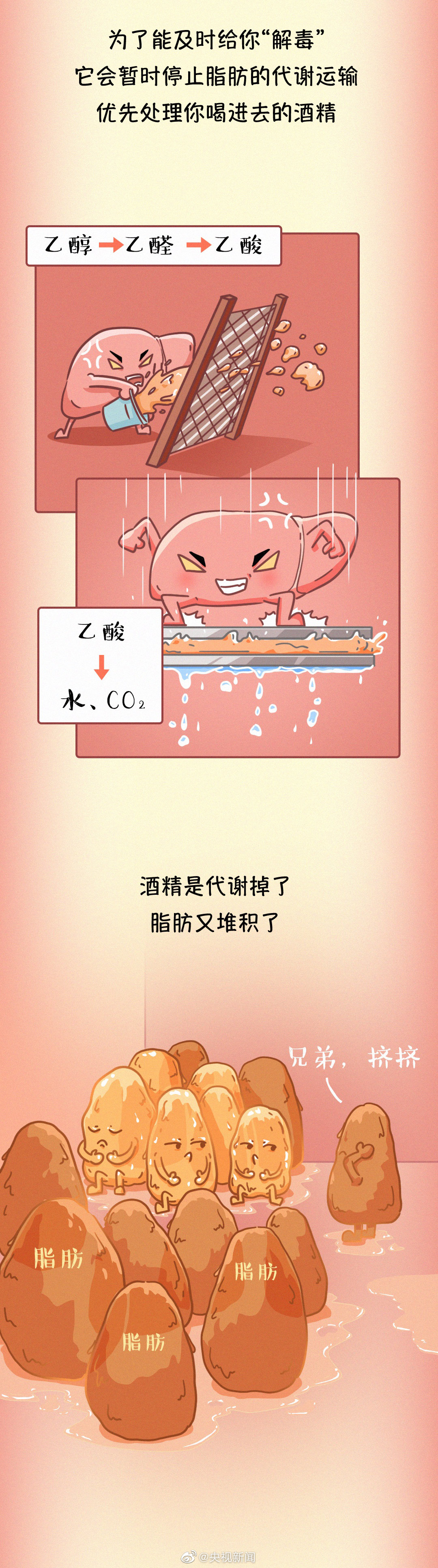 肝臟疾病醫(yī)學科普：常見傷肝行為有哪些？06.jpg