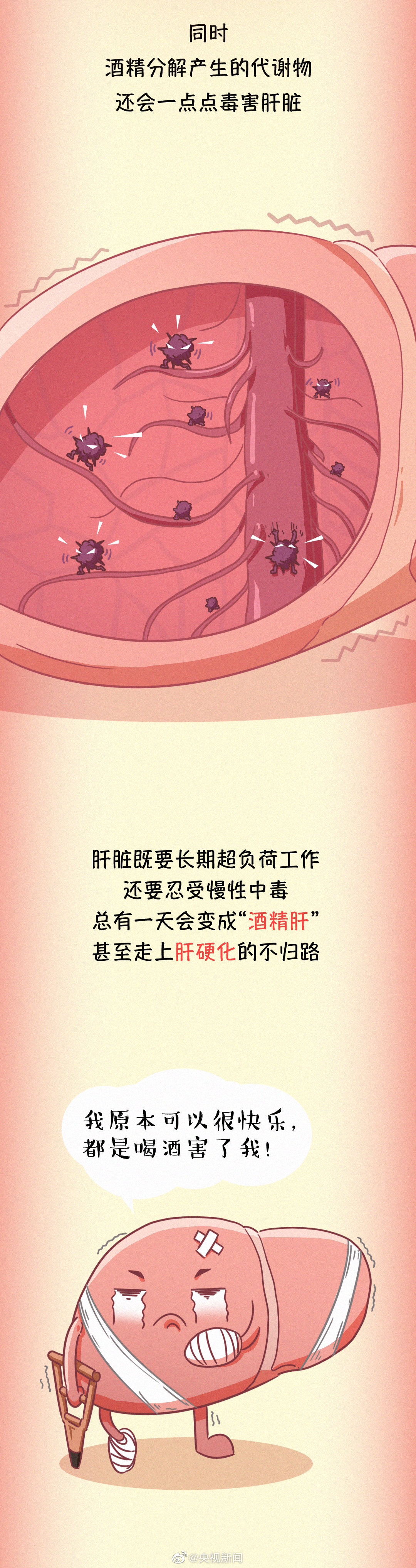 肝臟疾病醫(yī)學科普：常見傷肝行為有哪些？07.jpg