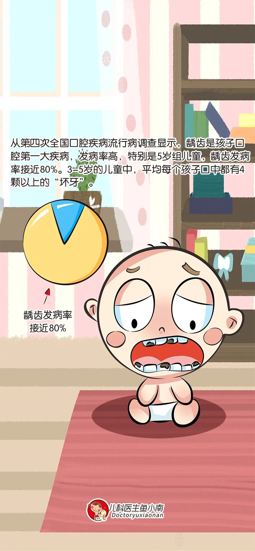 育兒醫(yī)學(xué)知識(shí)科普：幼兒刷牙需要家長(zhǎng)幫忙嗎？