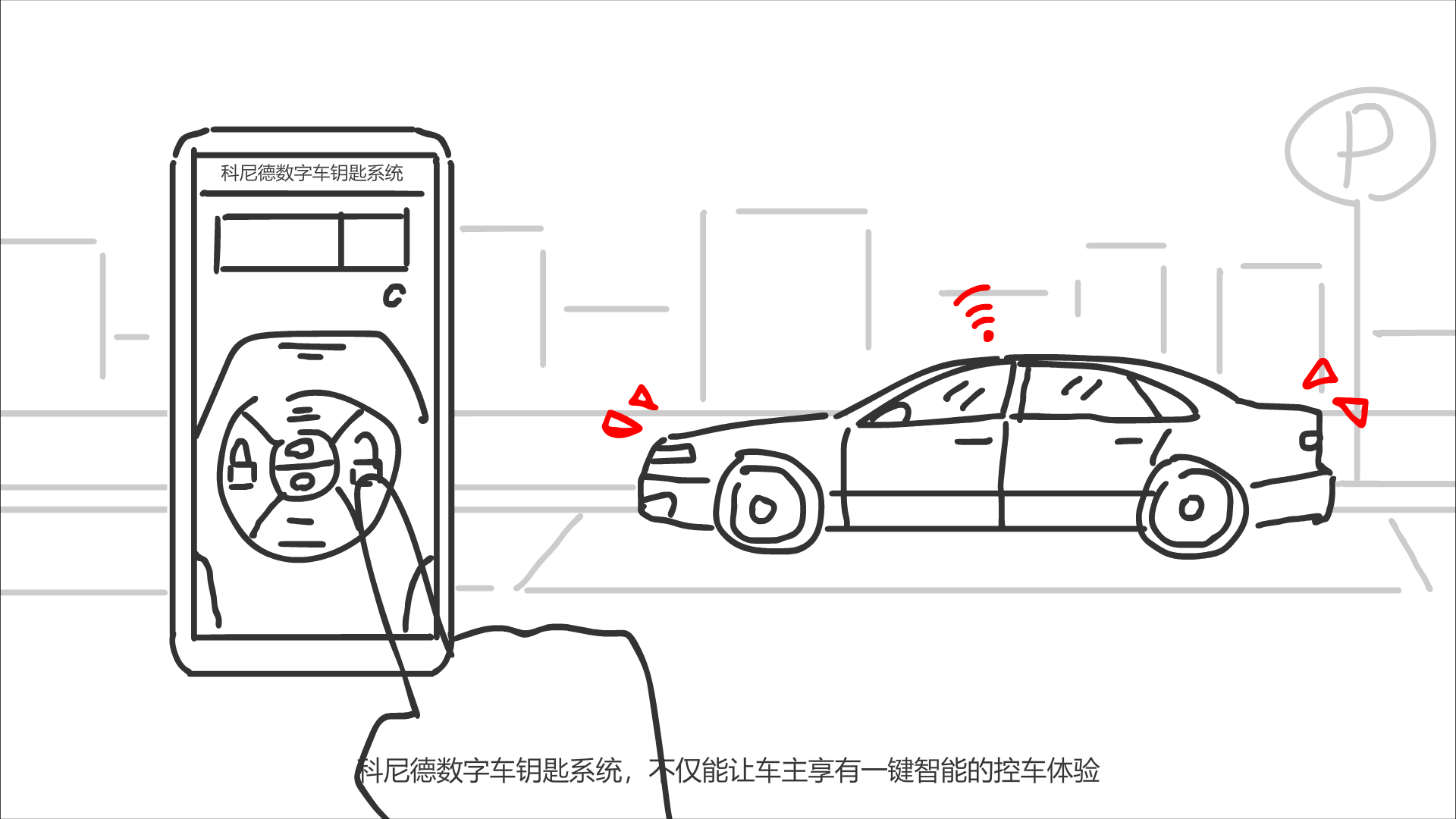 數(shù)字車鑰匙系統(tǒng)，不僅能讓車主享有一鍵智能的控車體驗(yàn).png