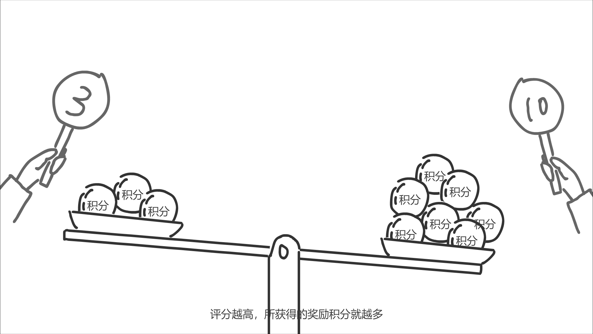 天平的兩邊出現(xiàn)不同的分值后，積分從上面掉下來，落入托盤中，10分的這邊更重.png
