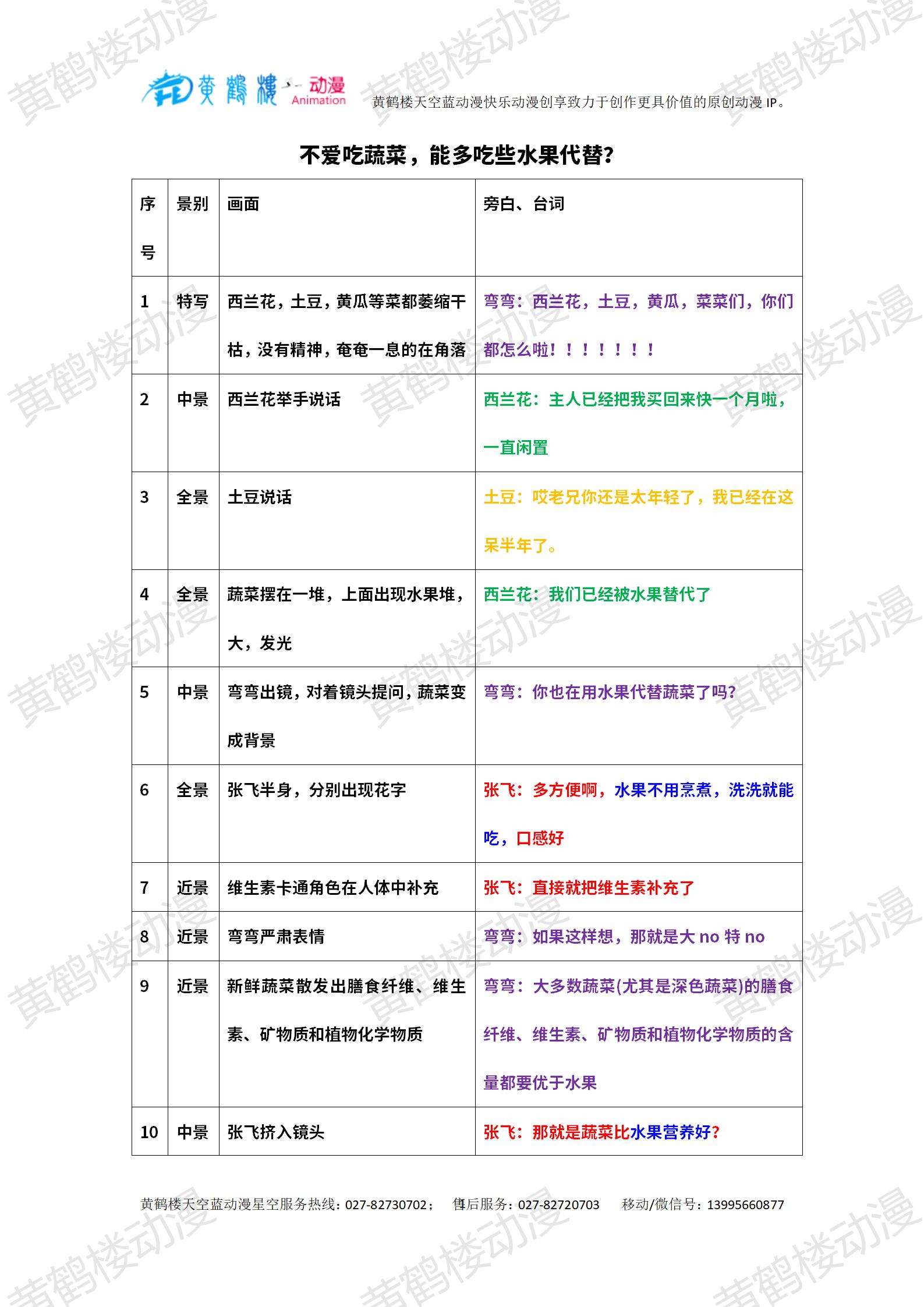0103-2水果能代替蔬菜嗎？_01.jpg