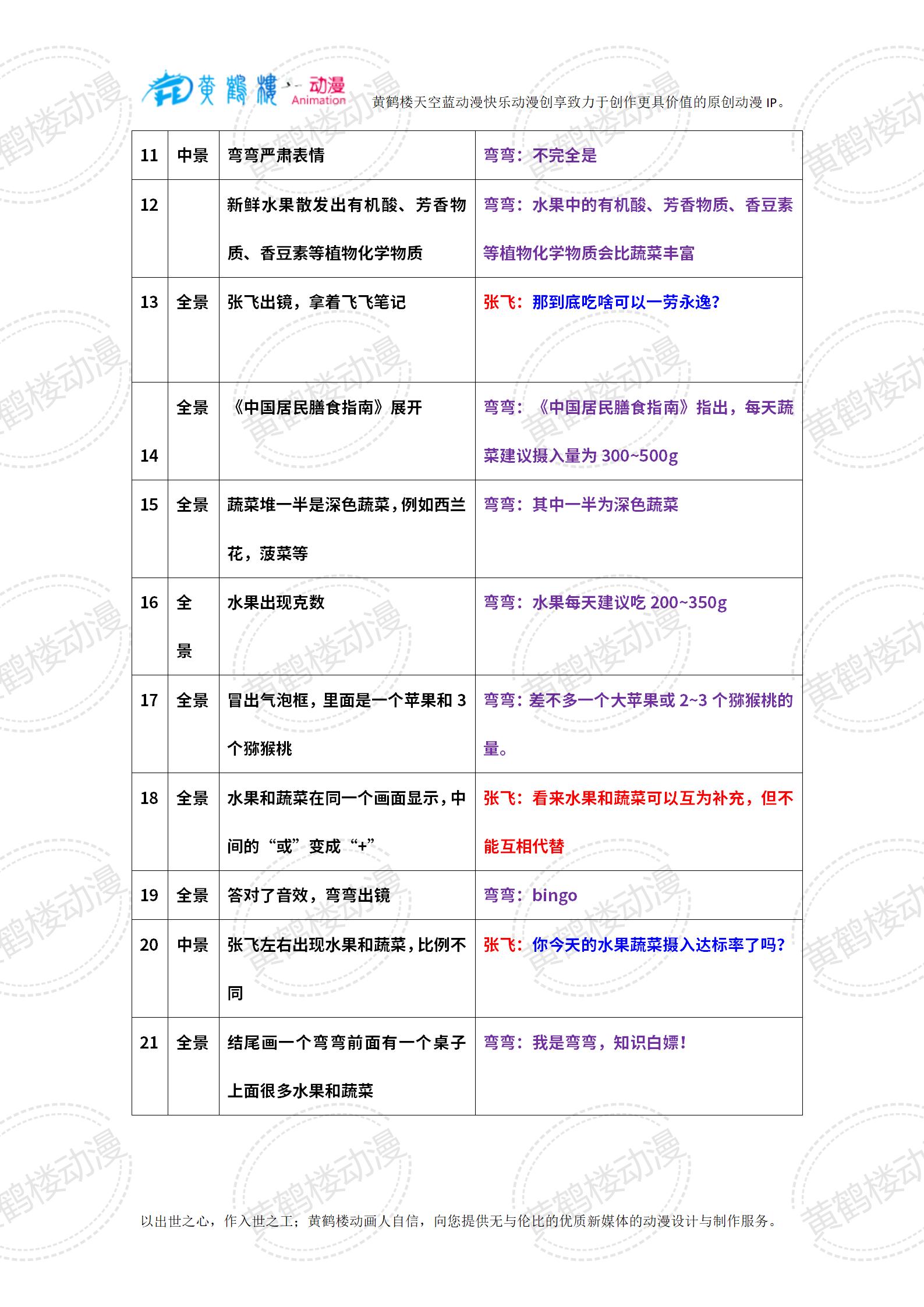 0103-2水果能代替蔬菜嗎？_02(1).jpg